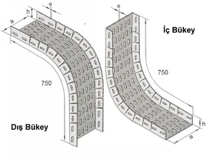 Standart Tip İç - Dış Bükeyler H50mm - Inside And Outside Bends